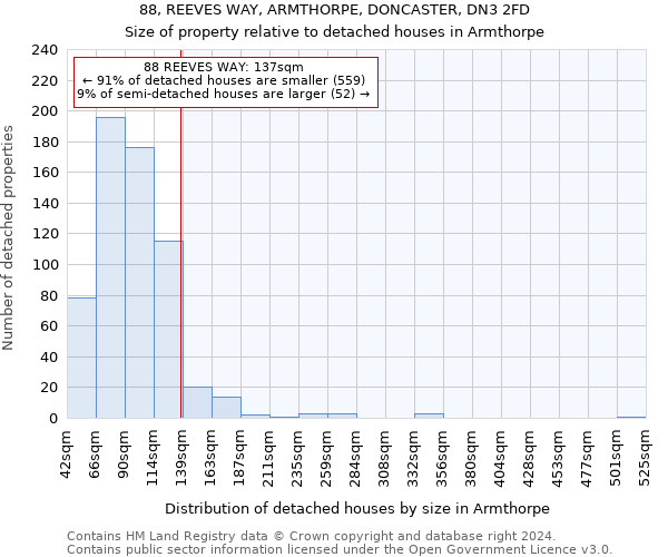 88, REEVES WAY, ARMTHORPE, DONCASTER, DN3 2FD: Size of property relative to detached houses in Armthorpe