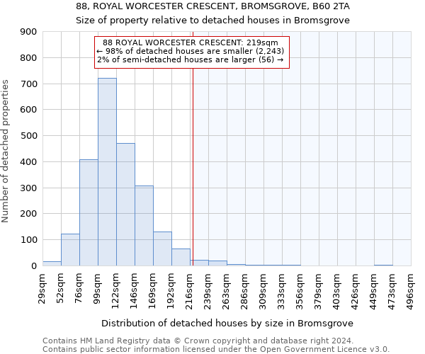 88, ROYAL WORCESTER CRESCENT, BROMSGROVE, B60 2TA: Size of property relative to detached houses in Bromsgrove