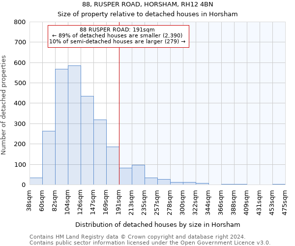 88, RUSPER ROAD, HORSHAM, RH12 4BN: Size of property relative to detached houses in Horsham