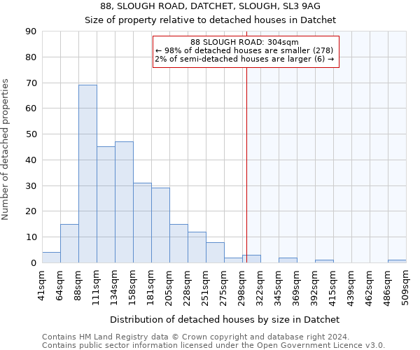 88, SLOUGH ROAD, DATCHET, SLOUGH, SL3 9AG: Size of property relative to detached houses in Datchet
