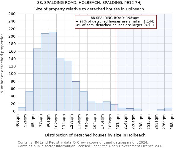 88, SPALDING ROAD, HOLBEACH, SPALDING, PE12 7HJ: Size of property relative to detached houses in Holbeach