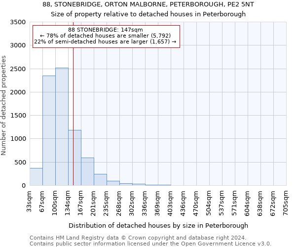 88, STONEBRIDGE, ORTON MALBORNE, PETERBOROUGH, PE2 5NT: Size of property relative to detached houses in Peterborough