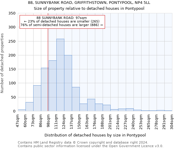 88, SUNNYBANK ROAD, GRIFFITHSTOWN, PONTYPOOL, NP4 5LL: Size of property relative to detached houses in Pontypool