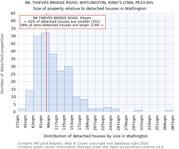 88, THIEVES BRIDGE ROAD, WATLINGTON, KING'S LYNN, PE33 0HL: Size of property relative to detached houses in Watlington