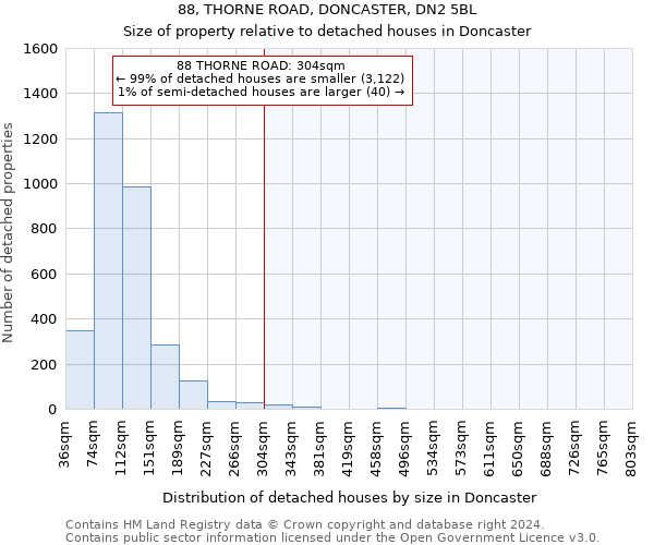 88, THORNE ROAD, DONCASTER, DN2 5BL: Size of property relative to detached houses in Doncaster
