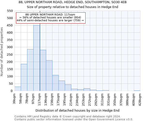 88, UPPER NORTHAM ROAD, HEDGE END, SOUTHAMPTON, SO30 4EB: Size of property relative to detached houses in Hedge End