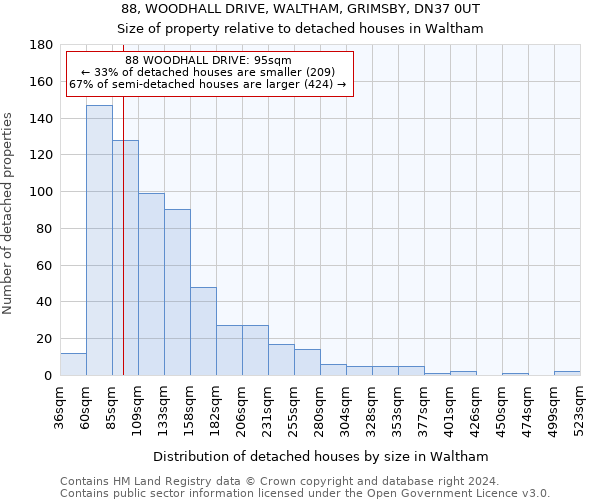 88, WOODHALL DRIVE, WALTHAM, GRIMSBY, DN37 0UT: Size of property relative to detached houses in Waltham
