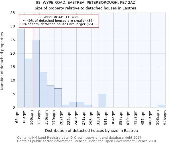 88, WYPE ROAD, EASTREA, PETERBOROUGH, PE7 2AZ: Size of property relative to detached houses in Eastrea