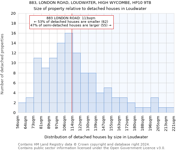 883, LONDON ROAD, LOUDWATER, HIGH WYCOMBE, HP10 9TB: Size of property relative to detached houses in Loudwater