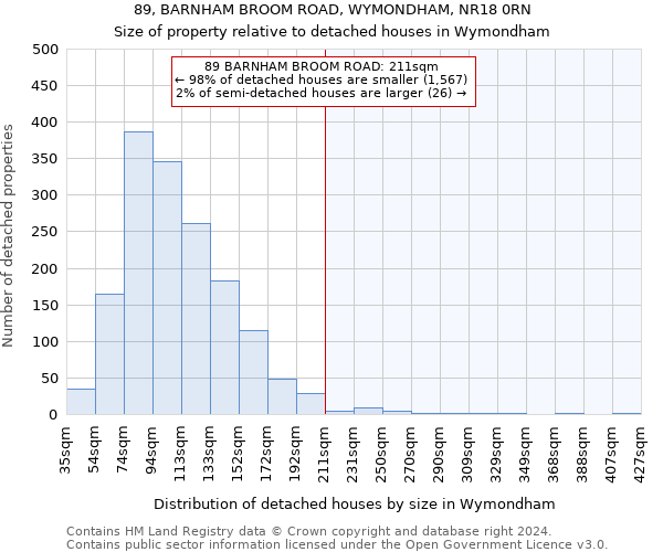 89, BARNHAM BROOM ROAD, WYMONDHAM, NR18 0RN: Size of property relative to detached houses in Wymondham