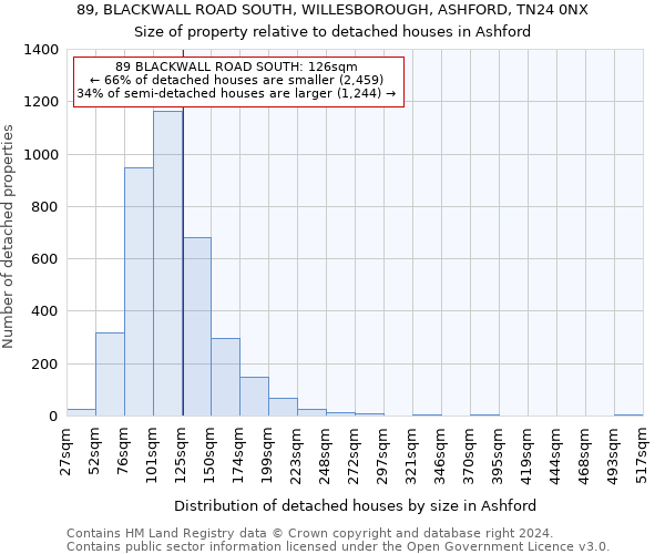 89, BLACKWALL ROAD SOUTH, WILLESBOROUGH, ASHFORD, TN24 0NX: Size of property relative to detached houses in Ashford