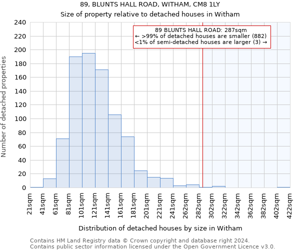 89, BLUNTS HALL ROAD, WITHAM, CM8 1LY: Size of property relative to detached houses in Witham