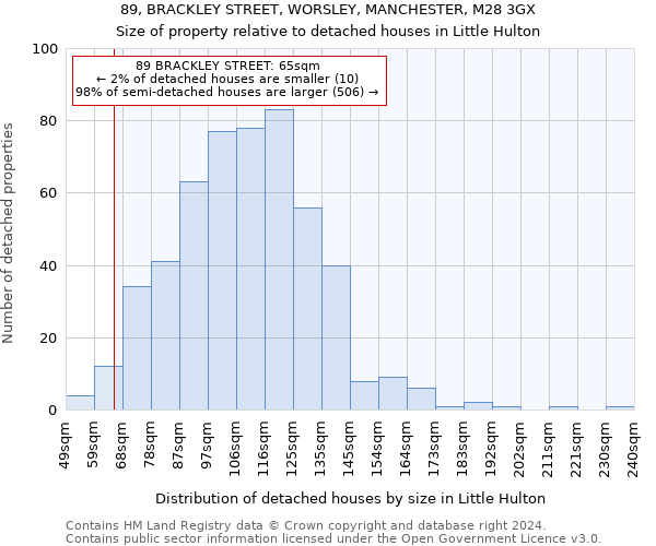 89, BRACKLEY STREET, WORSLEY, MANCHESTER, M28 3GX: Size of property relative to detached houses in Little Hulton