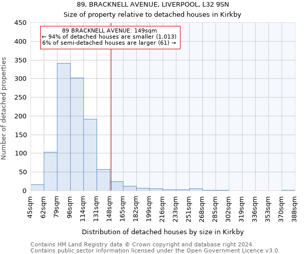89, BRACKNELL AVENUE, LIVERPOOL, L32 9SN: Size of property relative to detached houses in Kirkby