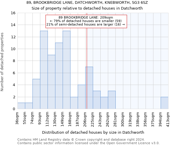 89, BROOKBRIDGE LANE, DATCHWORTH, KNEBWORTH, SG3 6SZ: Size of property relative to detached houses in Datchworth