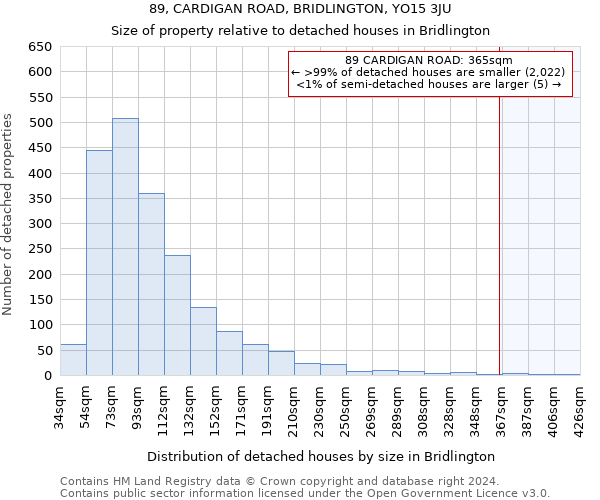 89, CARDIGAN ROAD, BRIDLINGTON, YO15 3JU: Size of property relative to detached houses in Bridlington