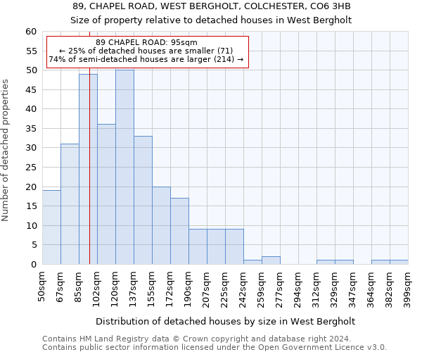 89, CHAPEL ROAD, WEST BERGHOLT, COLCHESTER, CO6 3HB: Size of property relative to detached houses in West Bergholt