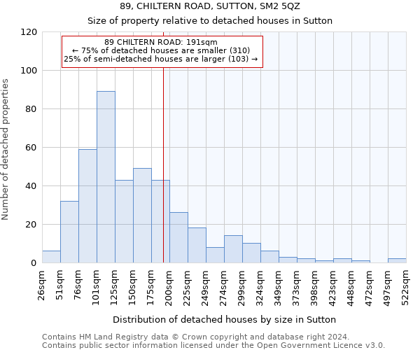 89, CHILTERN ROAD, SUTTON, SM2 5QZ: Size of property relative to detached houses in Sutton