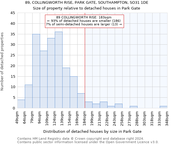 89, COLLINGWORTH RISE, PARK GATE, SOUTHAMPTON, SO31 1DE: Size of property relative to detached houses in Park Gate