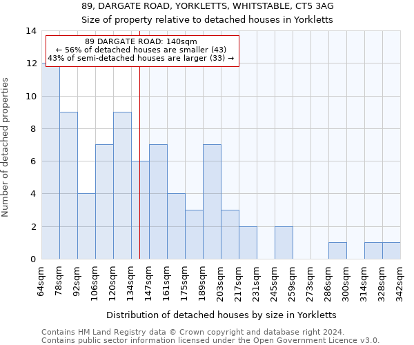 89, DARGATE ROAD, YORKLETTS, WHITSTABLE, CT5 3AG: Size of property relative to detached houses in Yorkletts