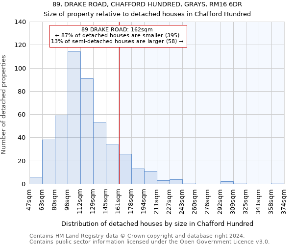 89, DRAKE ROAD, CHAFFORD HUNDRED, GRAYS, RM16 6DR: Size of property relative to detached houses in Chafford Hundred