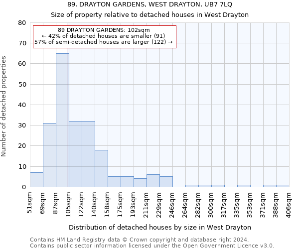 89, DRAYTON GARDENS, WEST DRAYTON, UB7 7LQ: Size of property relative to detached houses in West Drayton