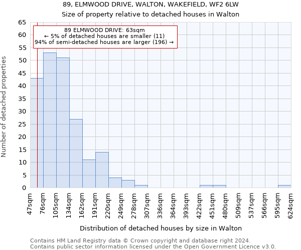 89, ELMWOOD DRIVE, WALTON, WAKEFIELD, WF2 6LW: Size of property relative to detached houses in Walton