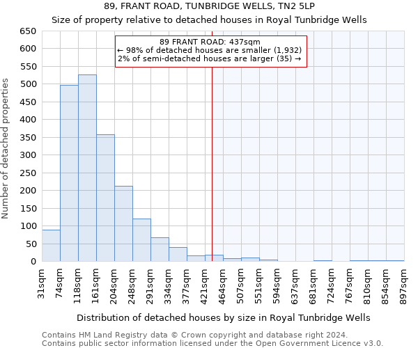 89, FRANT ROAD, TUNBRIDGE WELLS, TN2 5LP: Size of property relative to detached houses in Royal Tunbridge Wells