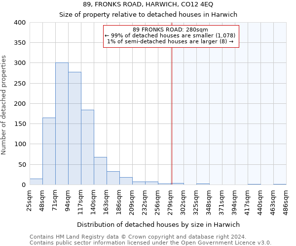 89, FRONKS ROAD, HARWICH, CO12 4EQ: Size of property relative to detached houses in Harwich