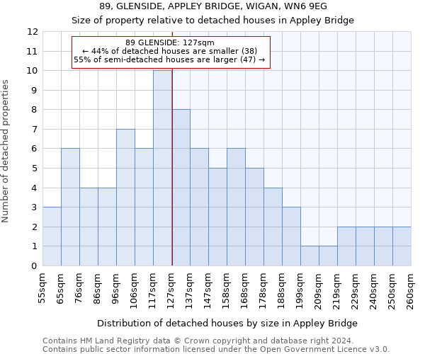 89, GLENSIDE, APPLEY BRIDGE, WIGAN, WN6 9EG: Size of property relative to detached houses in Appley Bridge