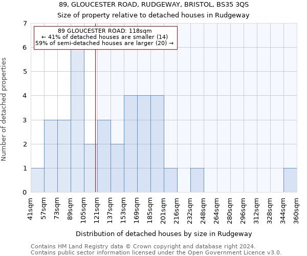 89, GLOUCESTER ROAD, RUDGEWAY, BRISTOL, BS35 3QS: Size of property relative to detached houses in Rudgeway