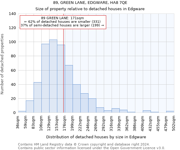 89, GREEN LANE, EDGWARE, HA8 7QE: Size of property relative to detached houses in Edgware