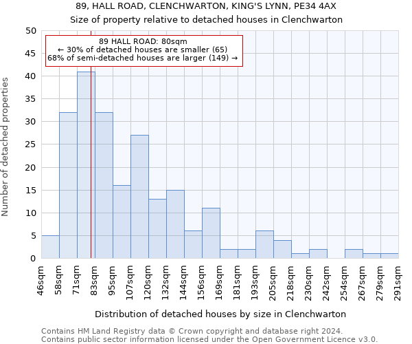 89, HALL ROAD, CLENCHWARTON, KING'S LYNN, PE34 4AX: Size of property relative to detached houses in Clenchwarton