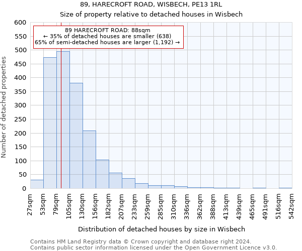 89, HARECROFT ROAD, WISBECH, PE13 1RL: Size of property relative to detached houses in Wisbech