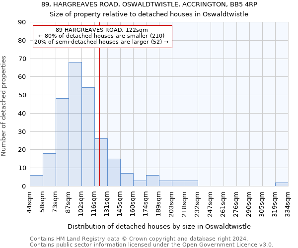 89, HARGREAVES ROAD, OSWALDTWISTLE, ACCRINGTON, BB5 4RP: Size of property relative to detached houses in Oswaldtwistle
