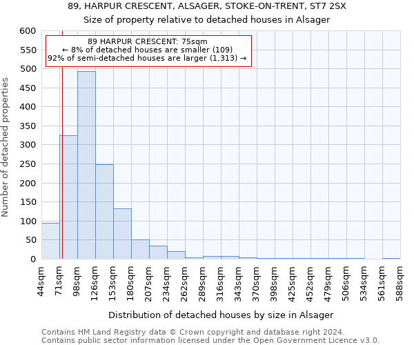89, HARPUR CRESCENT, ALSAGER, STOKE-ON-TRENT, ST7 2SX: Size of property relative to detached houses in Alsager