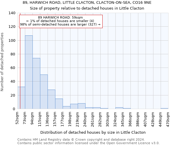 89, HARWICH ROAD, LITTLE CLACTON, CLACTON-ON-SEA, CO16 9NE: Size of property relative to detached houses in Little Clacton