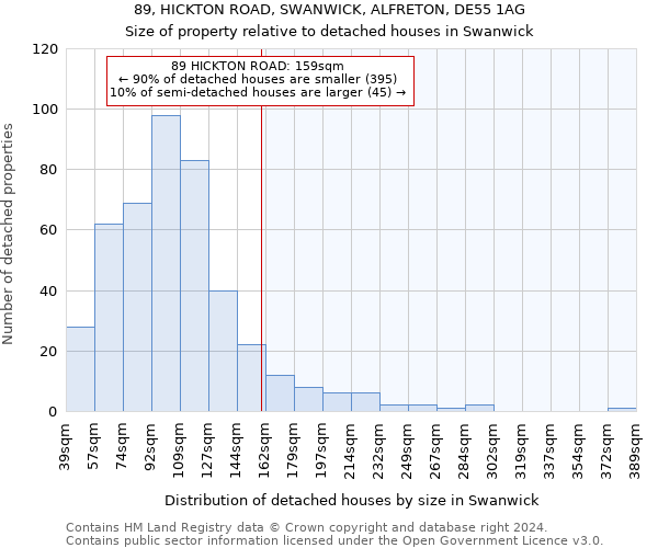 89, HICKTON ROAD, SWANWICK, ALFRETON, DE55 1AG: Size of property relative to detached houses in Swanwick