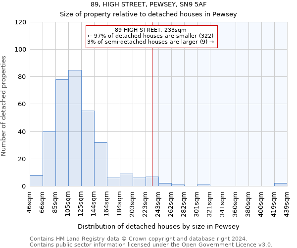 89, HIGH STREET, PEWSEY, SN9 5AF: Size of property relative to detached houses in Pewsey