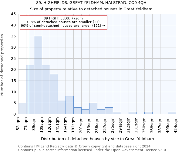 89, HIGHFIELDS, GREAT YELDHAM, HALSTEAD, CO9 4QH: Size of property relative to detached houses in Great Yeldham