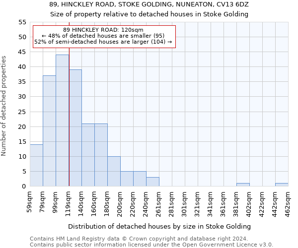 89, HINCKLEY ROAD, STOKE GOLDING, NUNEATON, CV13 6DZ: Size of property relative to detached houses in Stoke Golding