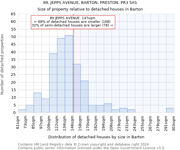 89, JEPPS AVENUE, BARTON, PRESTON, PR3 5AS: Size of property relative to detached houses in Barton