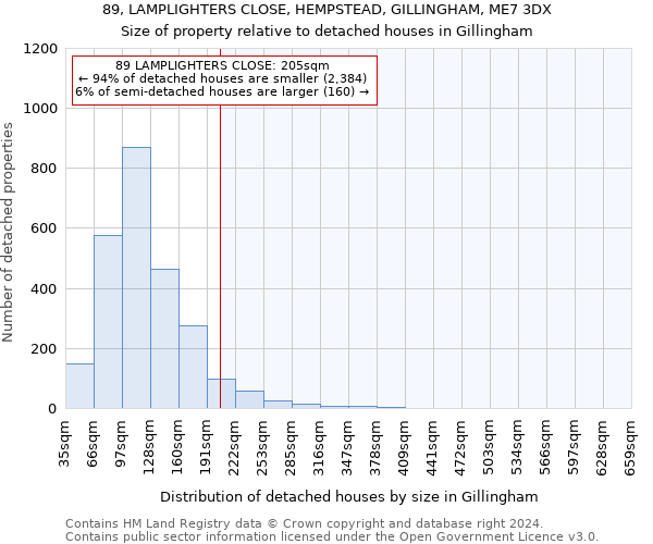 89, LAMPLIGHTERS CLOSE, HEMPSTEAD, GILLINGHAM, ME7 3DX: Size of property relative to detached houses in Gillingham