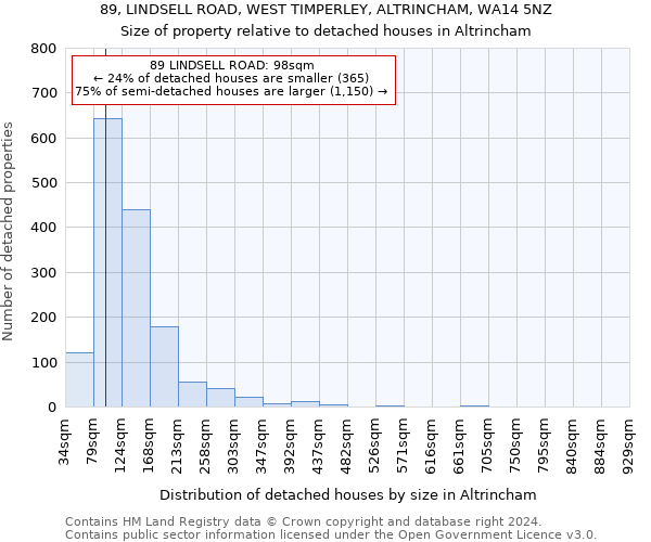 89, LINDSELL ROAD, WEST TIMPERLEY, ALTRINCHAM, WA14 5NZ: Size of property relative to detached houses in Altrincham