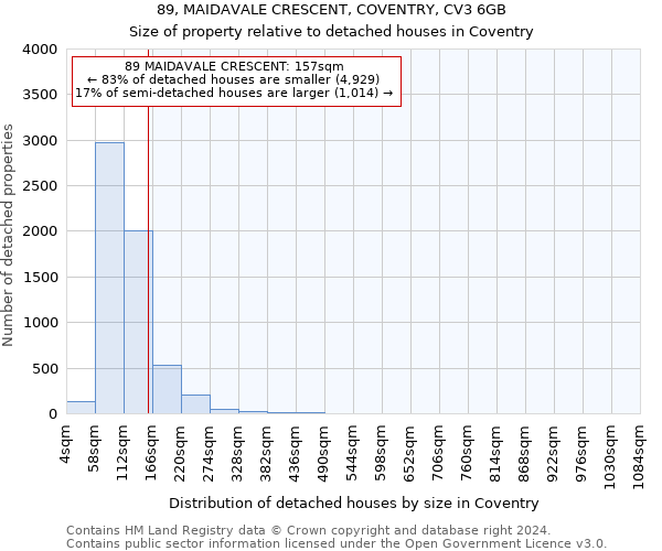 89, MAIDAVALE CRESCENT, COVENTRY, CV3 6GB: Size of property relative to detached houses in Coventry