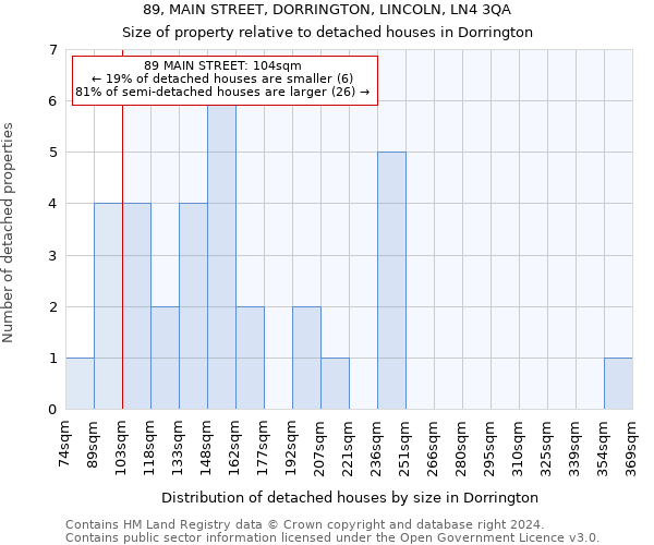 89, MAIN STREET, DORRINGTON, LINCOLN, LN4 3QA: Size of property relative to detached houses in Dorrington