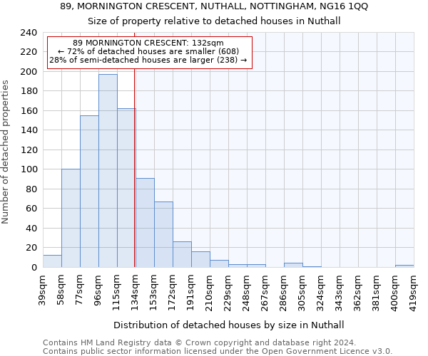 89, MORNINGTON CRESCENT, NUTHALL, NOTTINGHAM, NG16 1QQ: Size of property relative to detached houses in Nuthall
