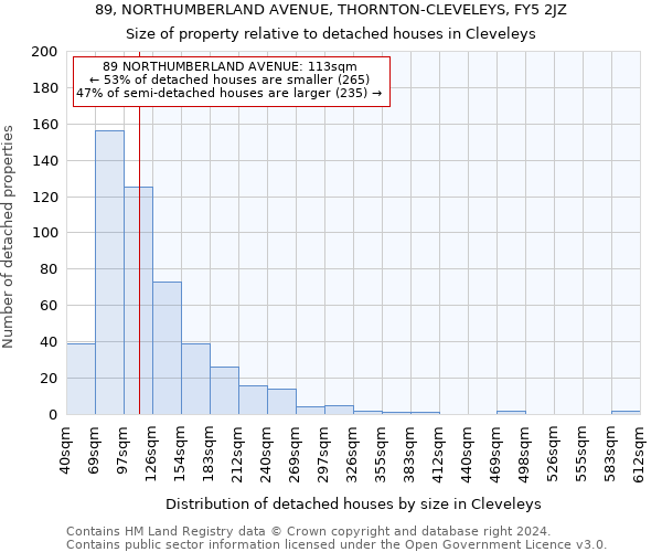89, NORTHUMBERLAND AVENUE, THORNTON-CLEVELEYS, FY5 2JZ: Size of property relative to detached houses in Cleveleys