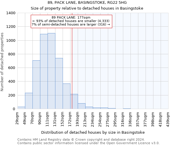 89, PACK LANE, BASINGSTOKE, RG22 5HG: Size of property relative to detached houses in Basingstoke