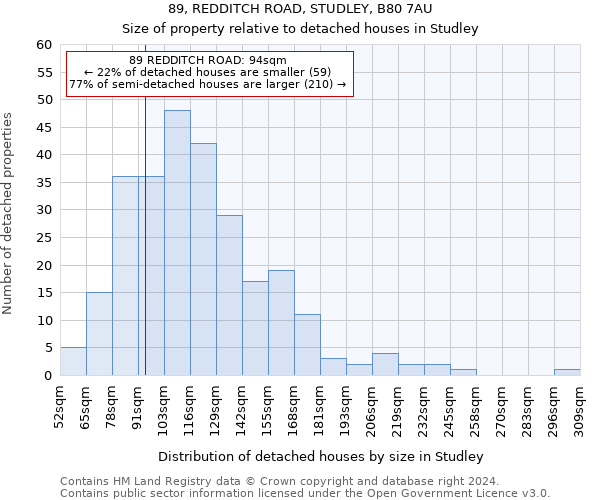 89, REDDITCH ROAD, STUDLEY, B80 7AU: Size of property relative to detached houses in Studley
